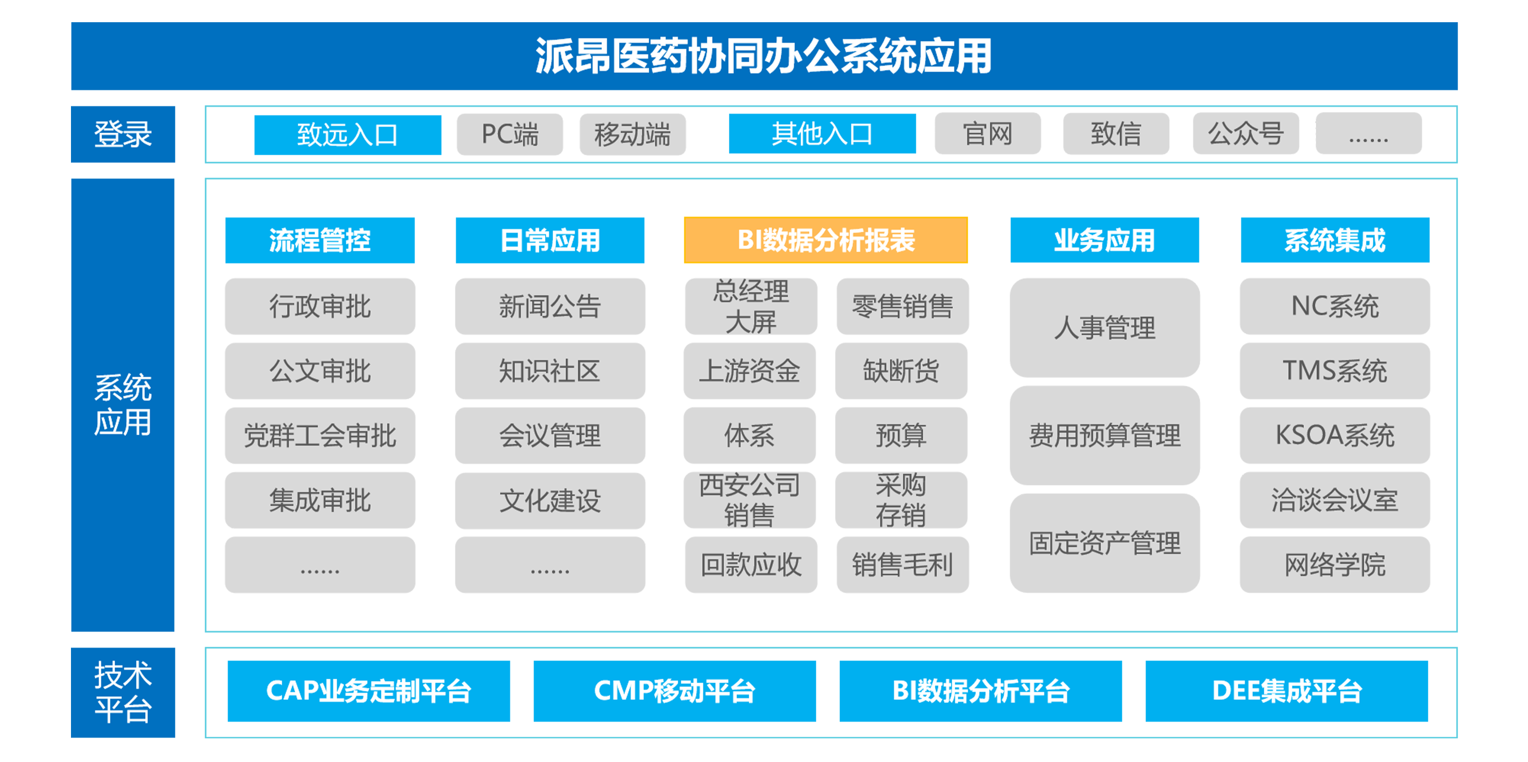 BWIN必赢(中国)费控系统