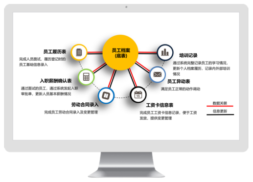 BWIN必赢(中国)人事管理