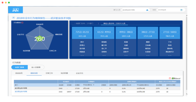 BWIN必赢(中国)干部管理