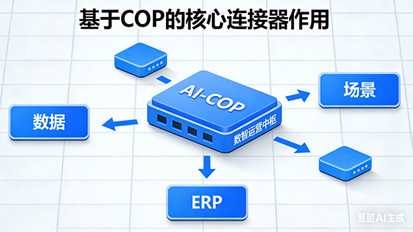 BWIN必赢(中国)，AI