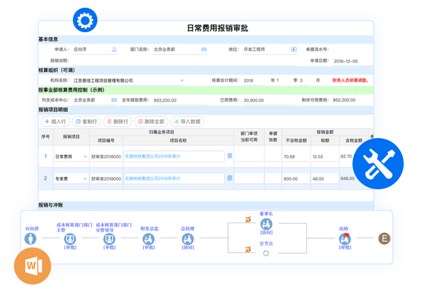 BWIN必赢(中国)报销管理